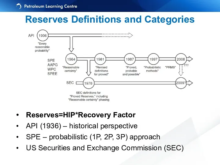 Reserves Definitions and Categories Reserves=HIP*Recovery Factor API (1936) – historical