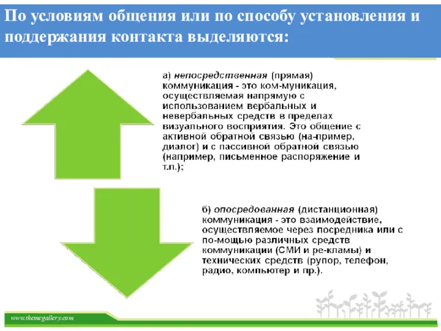 По условиям общения или по способу установления и поддержания контакта выделяются: