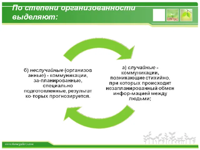 По степени организованности выделяют: