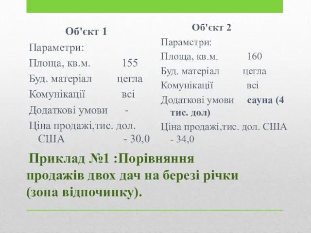 Приклад №1 :Порівняння продажів двох дач на березі річки (зона