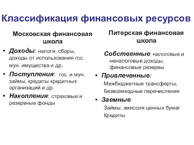 Классификация финансовых ресурсов Московская финансовая школа Доходы: налоги, сборы, доходы