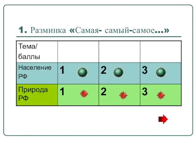 1. Разминка «Самая- самый-самое…»