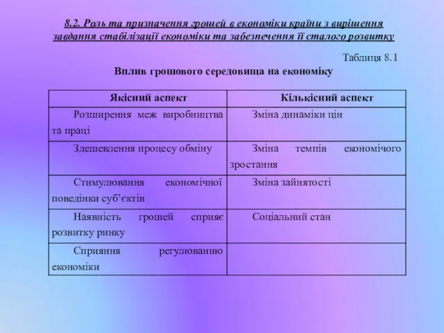 8.2. Роль та призначення грошей в економіки країни з вирішення