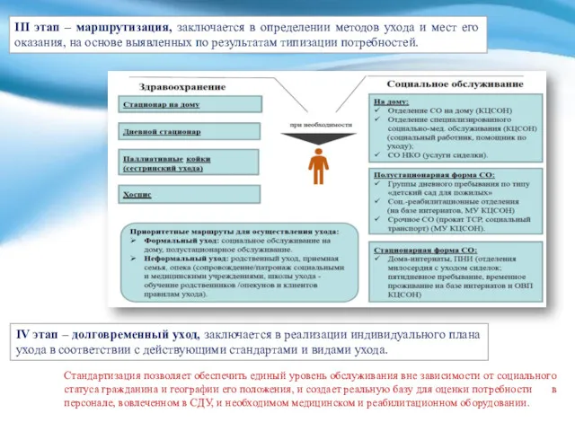 III этап – маршрутизация, заключается в определении методов ухода и