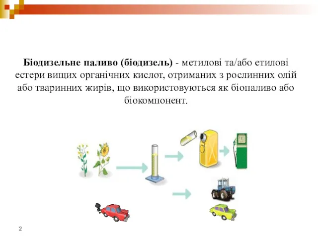 Біодизельне паливо (біодизель) - метилові та/або етилові естери вищих органічних