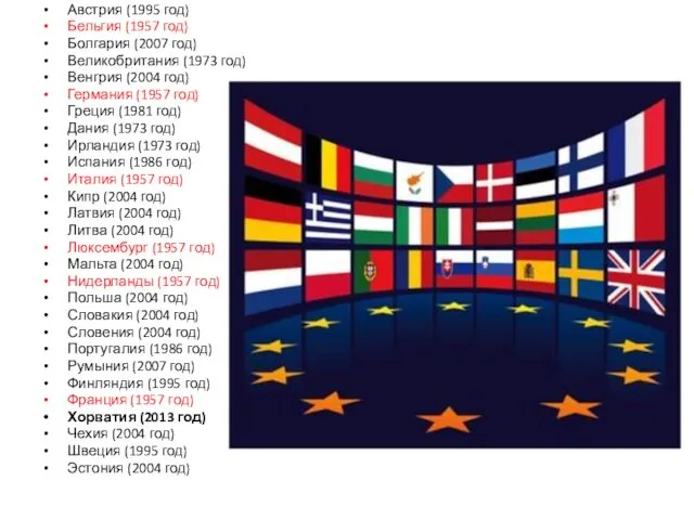 Австрия (1995 год) Бельгия (1957 год) Болгария (2007 год) Великобритания (1973 год) Венгрия