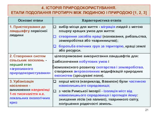 4. ІСТОРІЯ ПРИРОДОКОРИСТУВАННЯ. ЕТАПИ ПОДОЛАННЯ ПРОТИРІЧ МІЖ ЛЮДИНОЮ І ПРИРОДОЮ [1, 2, 3]