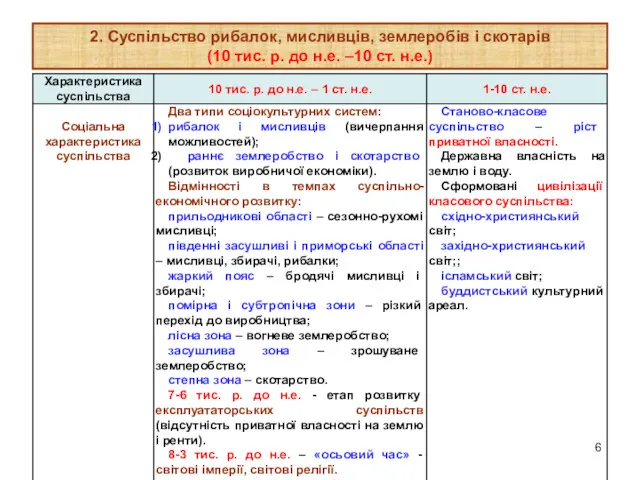 2. Суспільство рибалок, мисливців, землеробів і скотарів (10 тис. р. до н.е. –10 ст. н.е.)