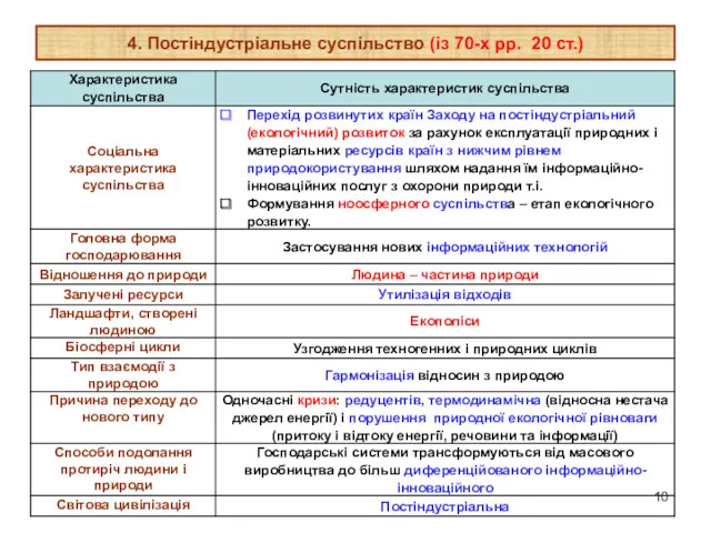 4. Постіндустріальне суспільство (із 70-х рр. 20 ст.)