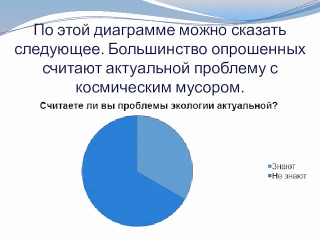 По этой диаграмме можно сказать следующее. Большинство опрошенных считают актуальной проблему с космическим мусором.