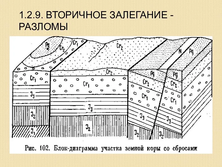 1.2.9. ВТОРИЧНОЕ ЗАЛЕГАНИЕ - РАЗЛОМЫ