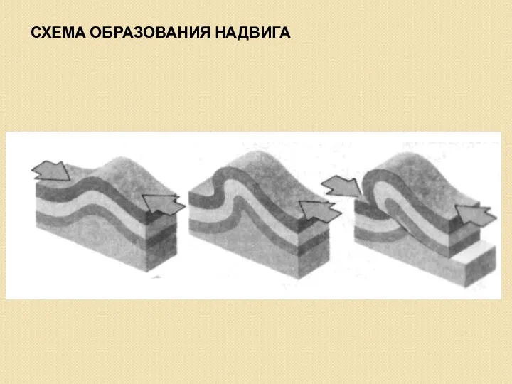 СХЕМА ОБРАЗОВАНИЯ НАДВИГА