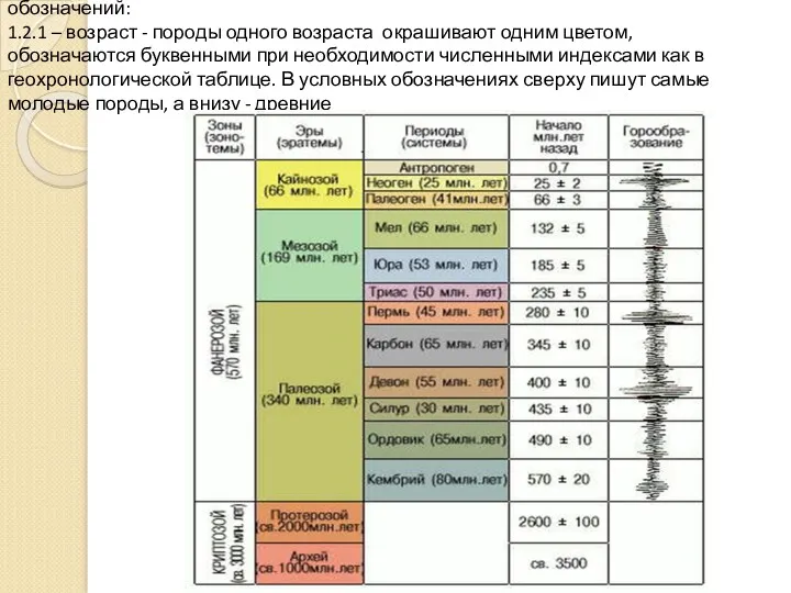 Геологическая информация изображается на картах при помощи условных обозначений: 1.2.1