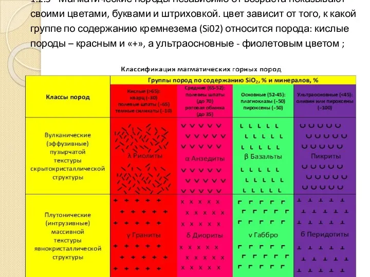 1.2.3 - Магматические породы независимо от возраста показывают своими цветами,