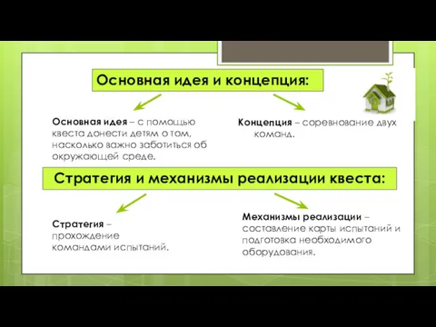 Основная идея и концепция: Концепция – соревнование двух команд. Основная