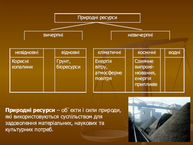 Природні ресурси – об`єкти і сили природи, які використовуються суспільством