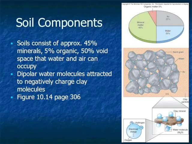 Soil Components 10- Soils consist of approx. 45% minerals, 5%