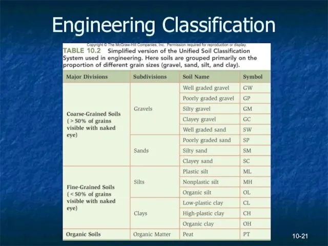 10- Engineering Classification