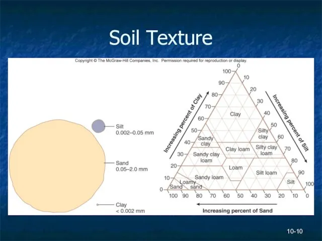 10- Soil Texture