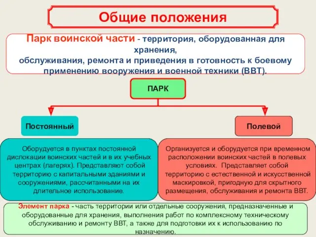 Общие положения Парк воинской части - территория, оборудованная для хранения,