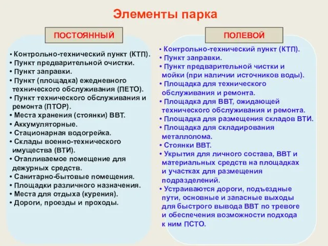 Контрольно-технический пункт (КТП). Пункт предварительной очистки. Пункт заправки. Пункт (площадка)