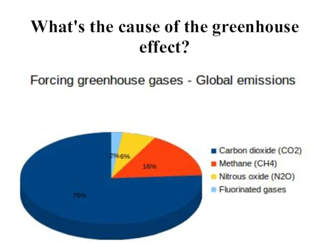 What's the cause of the greenhouse effect?