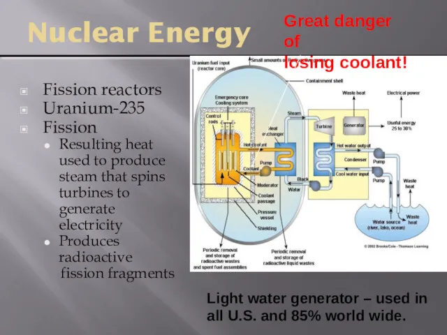 Nuclear Energy Fission reactors Uranium-235 Fission Resulting heat used to