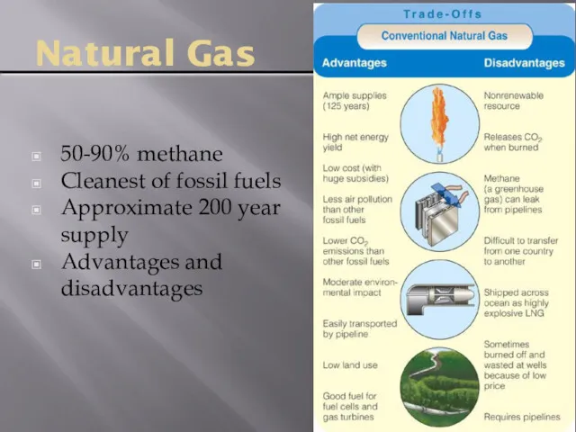 Natural Gas 50-90% methane Cleanest of fossil fuels Approximate 200 year supply Advantages and disadvantages