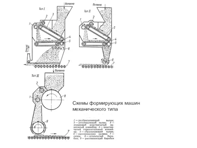 Схемы формирующих машин механического типа