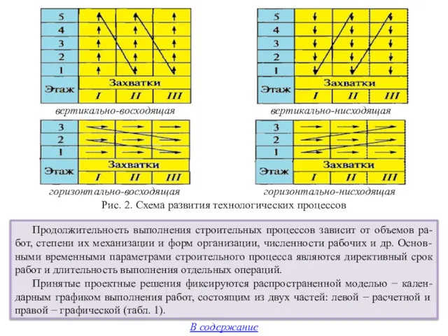 Рис. 2. Схема развития технологических процессов вертикально-восходящая вертикально-нисходящая В содержание