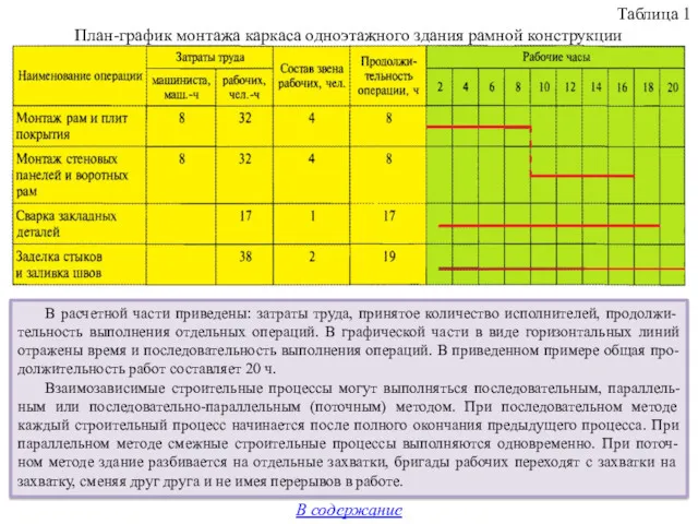 В расчетной части приведены: затраты труда, принятое количество исполнителей, продолжи-тельность