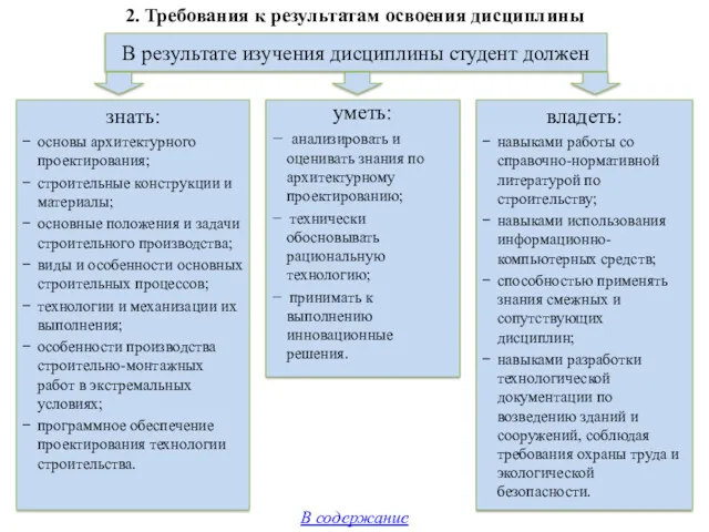 В результате изучения дисциплины студент должен знать: основы архитектурного проектирования;