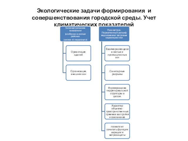 Экологические задачи формирования и совершенствования городской среды. Учет климатических показателей