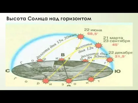 Высота Солнца над горизонтом