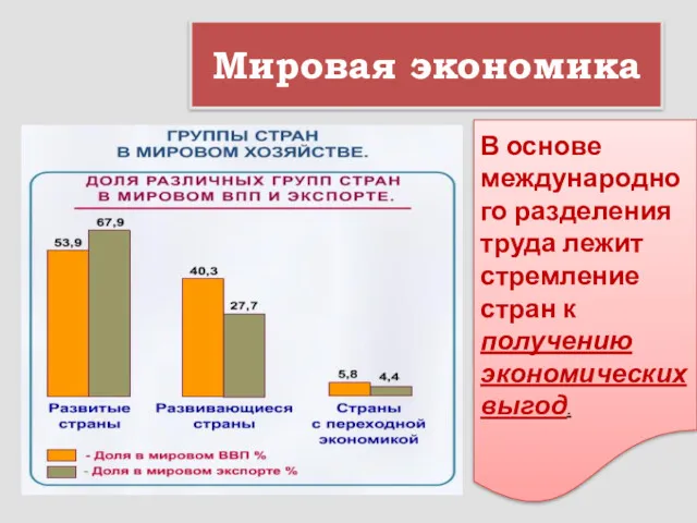 Мировая экономика В основе международного разделения труда лежит стремление стран к получению экономических выгод.