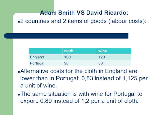Adam Smith VS David Ricardo: 2 countries and 2 items of goods (labour