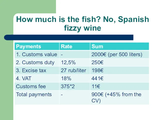 How much is the fish? No, Spanish fizzy wine