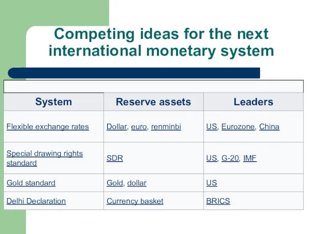 Competing ideas for the next international monetary system