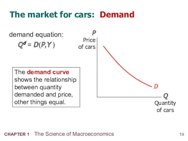 The market for cars: Demand Q Quantity of cars P