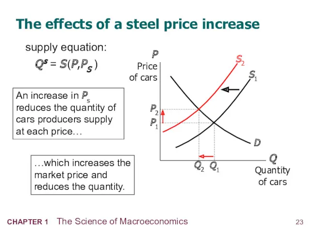 The effects of a steel price increase An increase in