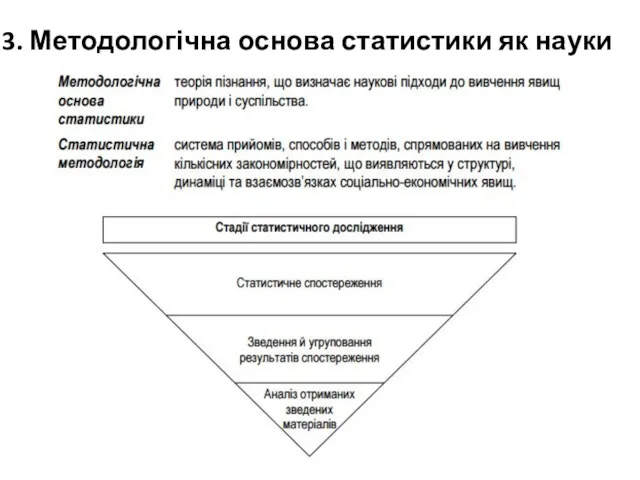 3. Методологічна основа статистики як науки