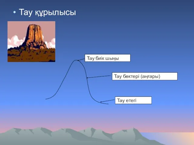 Тау құрылысы Тау бөктері (аңғары) Тау биік шыңы Тау етегі