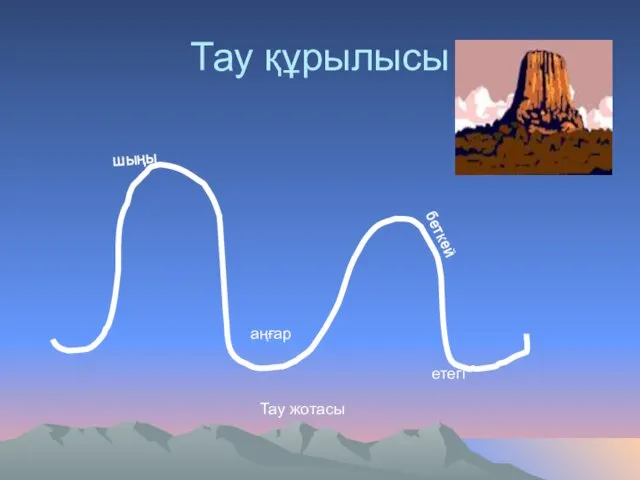 Тау құрылысы Тау жотасы аңғар шыңы беткей етегі