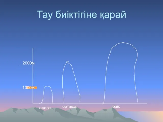 Тау биіктігіне қарай 1000м 2000м аласа орташа биік