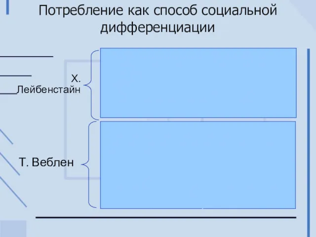 Потребление как способ социальной дифференциации