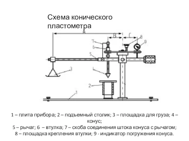 1 – плита прибора; 2 – подъемный столик; 3 – площадка для груза;