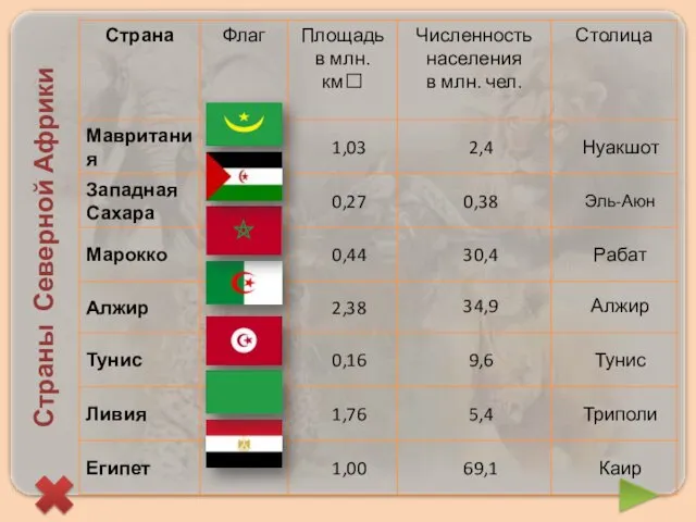 Страны Северной Африки