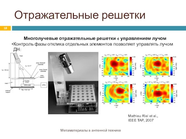 Отражательные решетки Метаматериалы в антенной технике Многолучевые отражательные решетки c