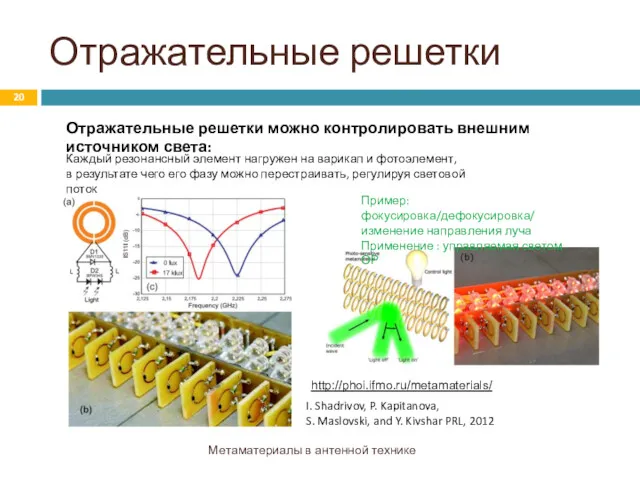 Отражательные решетки Метаматериалы в антенной технике Отражательные решетки можно контролировать