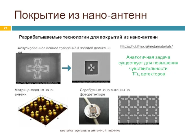 Покрытие из нано-антенн Метаматериалы в антенной технике Разрабатываемые технологии для